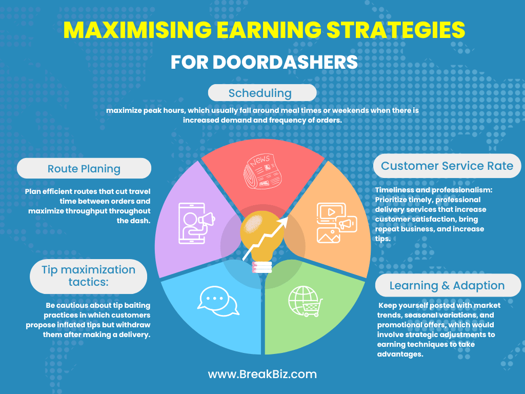 Maximizing Earning strategies of Doordash.