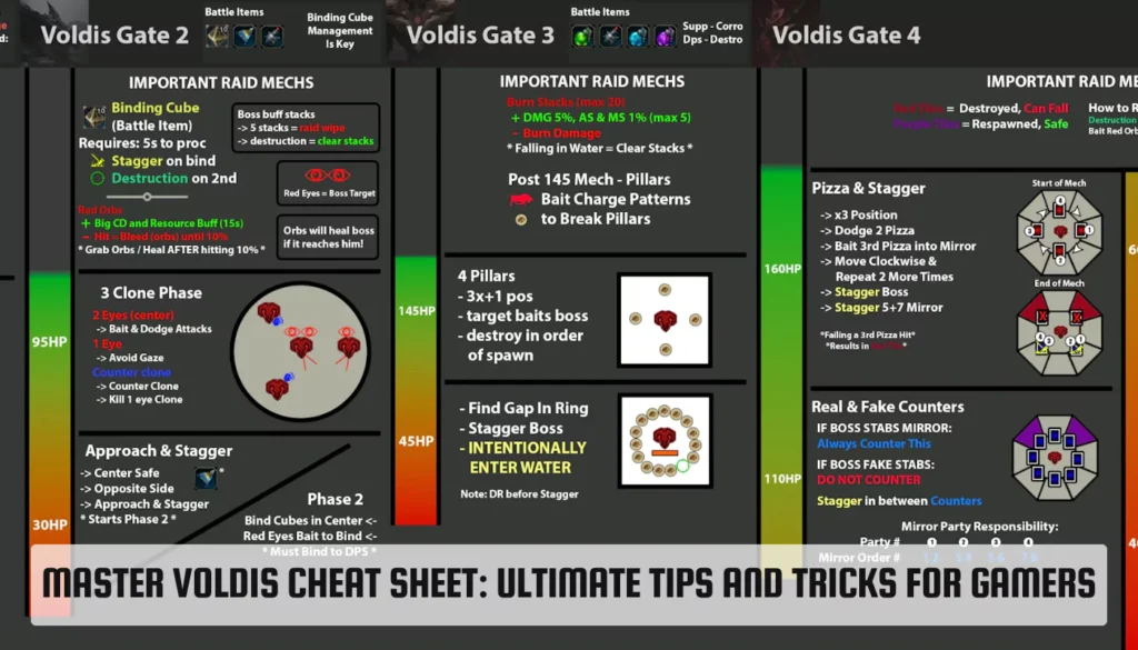 voldis cheatsheets